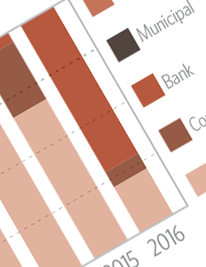 Green Bonds for Cities: A Strategic Guide for City-level Policymakers in Developing Countries
