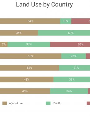 Forest and Land Use Policies on Private Lands: an International Comparison
