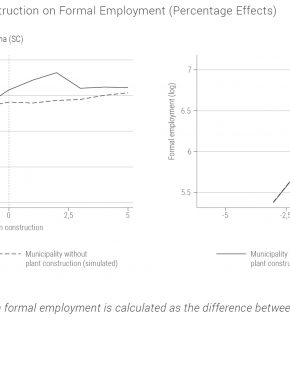 Recent Hydropower Plants In Brazil Lead To Varying Local Economics Effects