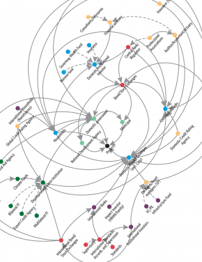 Supporting the Momentum of Paris: A Systems Approach to Accelerating Climate Finance