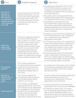 O Código Florestal pode ser finalmente implementado. E agora?