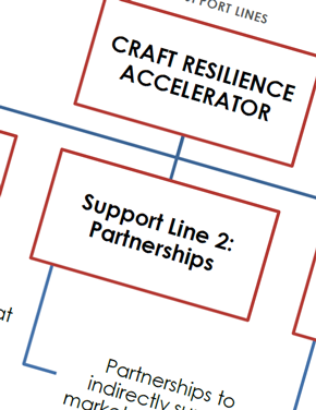 Designing Technical Assistance Activities for Adaptation and Resilience Companies