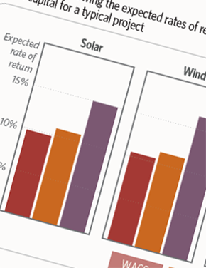 An Assessment of India’s Energy Choices
