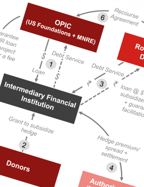 Transitional Foreign Exchange Debt Platform Paths To Enable Foreign - 